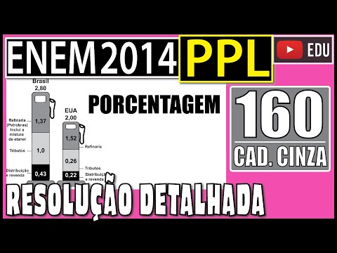 [ENEM 2014 PPL] 160 📓 PORCENTAGEM A figura mostra os preços da gasolina no Brasil e nos Estados