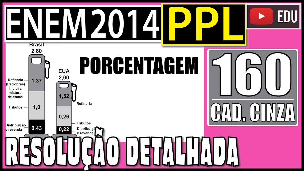 [ENEM 2014 PPL] 160 ?? PORCENTAGEM A figura mostra os prec?os da gasolina no Brasil e nos Estados