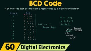 Download lagu Binary Coded Decimal Code... mp3