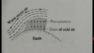 Download Lagu 15CV73 by Dr. Veeresh M, Types of Precipitation Thumbnail