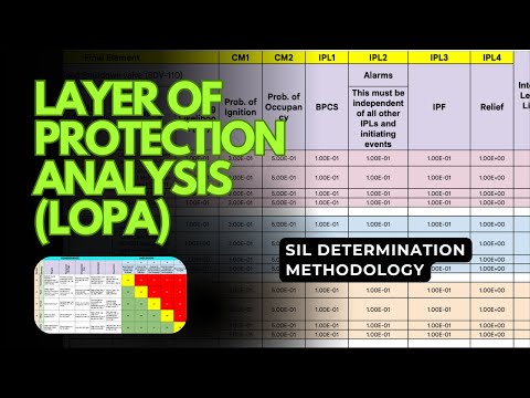 Layer of Protection Analysis (LOPA) | The Bridge from HAZOP to SIL