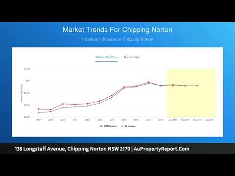 138 Longstaff Avenue, Chipping Norton NSW 2170 | AuPropertyReport.Com