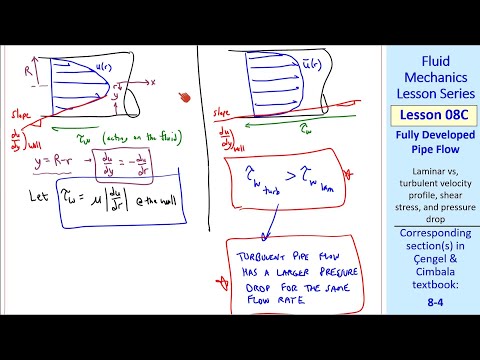 Fluid Mechanics Lesson 08C: Fully Developed Pipe Flow
