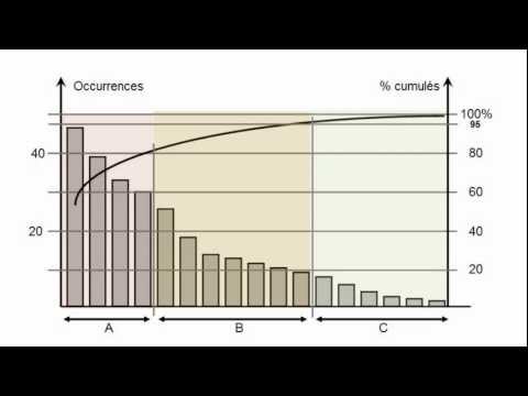 Tutoriel 3.4