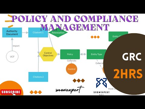 Complete Policy & Compliance GRC ServiceNow Series