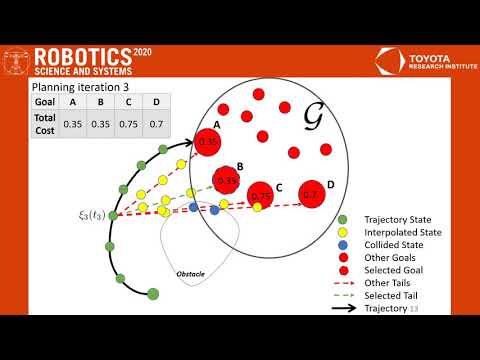 RSS 2020, Spotlight Talk 33: Manipulation Trajectory Optimization with Online Grasp Synthesis and...