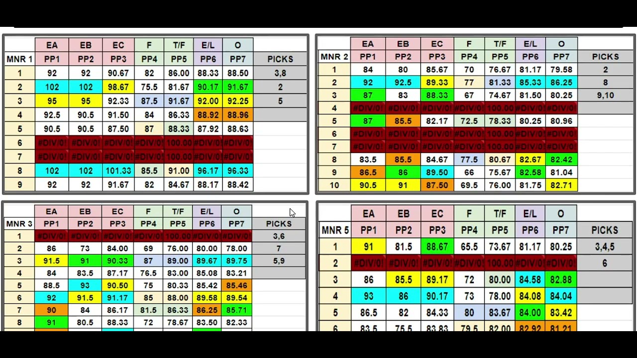 Pace Progression Model Tracker Introduction