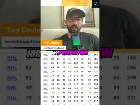 Tomas Hertl can be even Better with Mitch Marner...