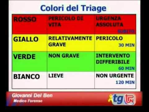 Dolore sotto la vita e basso addome Sale nella colonna toracica