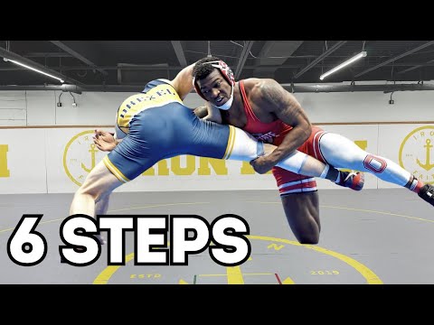 6 Steps To A Takedown