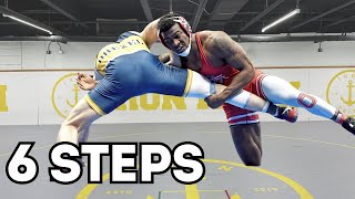 6 Steps To A Takedown
