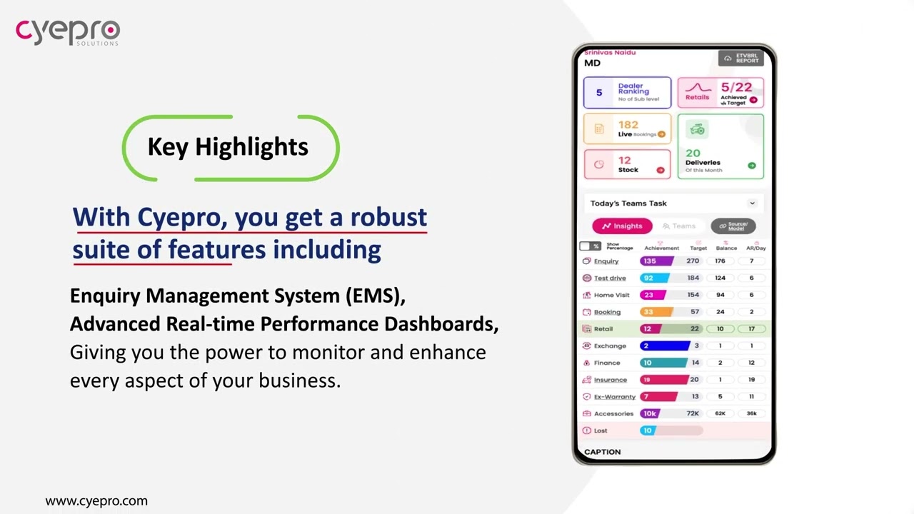 Cyepro CRM Overview and Features