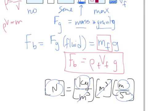 12-2 - MH - Fluids at Rest