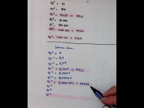 Kleine Zehnerpotenzen und Präfixe