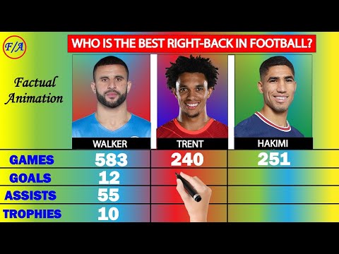 Trent Alexander Arnold vs Achraf Hakimi vs Kyle Walker Comparison | Who is the BEST RIGHT BACK? F/A