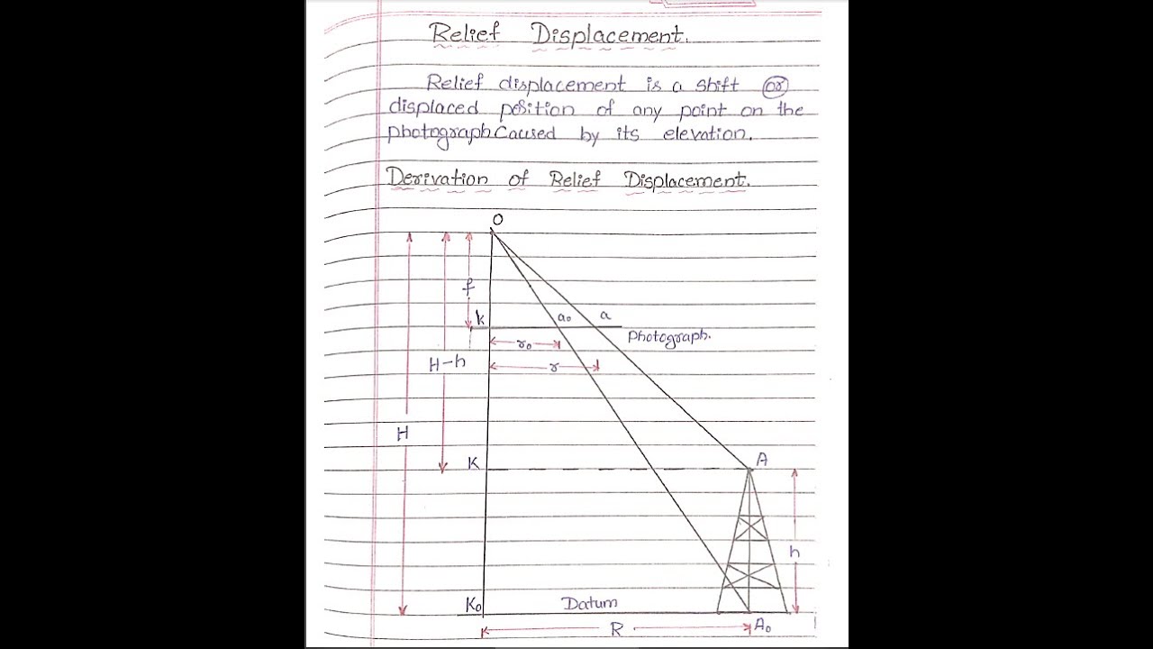Relief Displacement, Advanced surveying - photogrammetric surveying part 11, Globemech, vtu notes