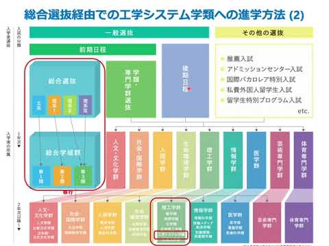 教育学類 工学システム学類_入試情報(2021年度)
