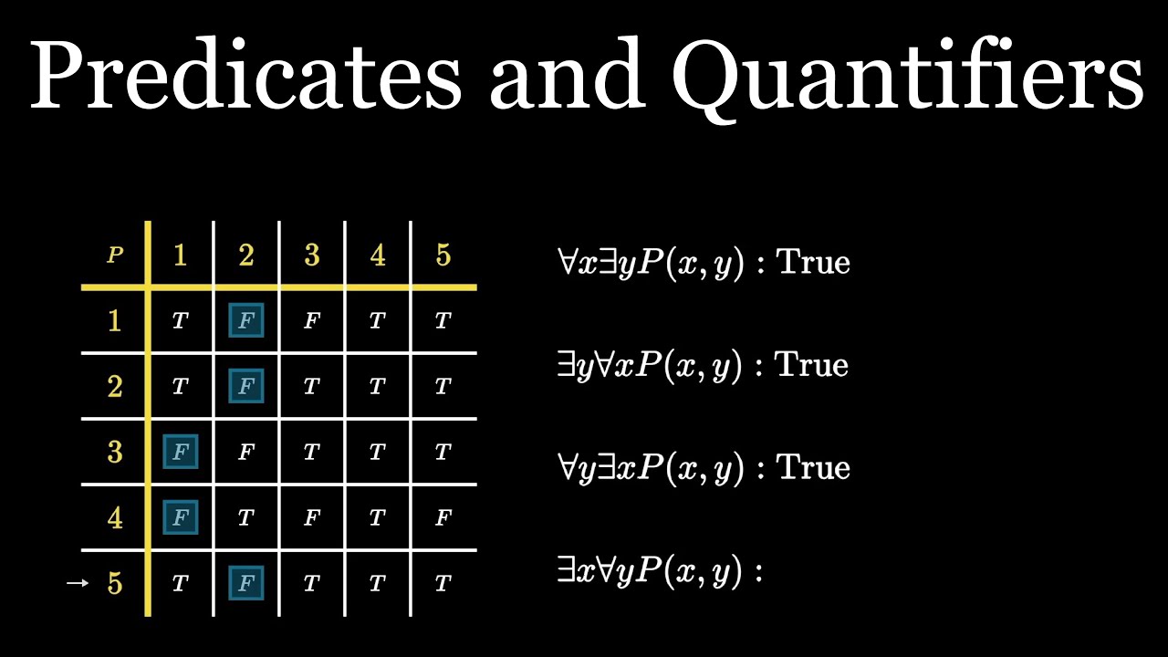 Predicates and Quantifiers [Discrete Math Class]