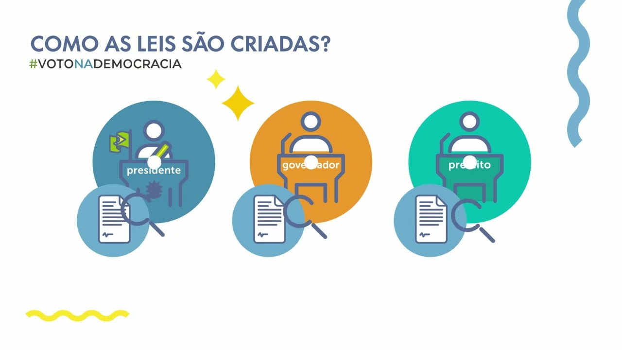 Como as leis são criadas - Interprogramas