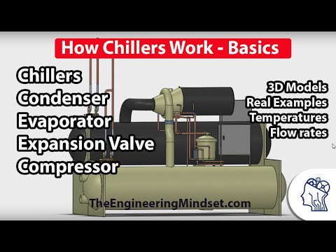 Chiller Basics - How they work