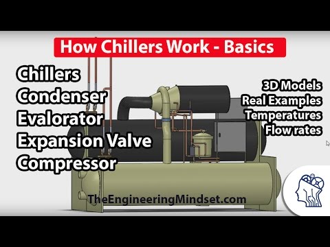 Chiller Basics - How they work Video