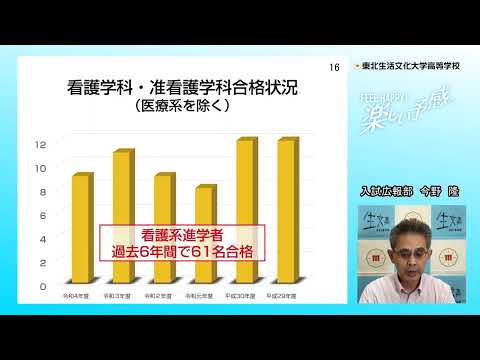 令和6年度入試　学科・コースの概要説明