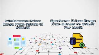 Windstream vs  Spectrum: Which One is Good