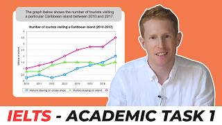 IELTS Academic Task 1 | Line Graphs Made Easy