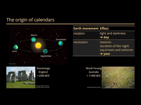 Implementing Fast Calendar Algorithms - Speeding Date - Cassio Neri - CppNow 2023