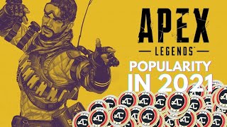 Is Apex Legends REALLY A Dead Game? | Apex Players, Twitch Viewers, Revenue & The Future