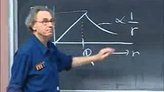 Lec 18: Displacement Current and Synchronous Motors | 8.02 Electricity and Magnetism (Walter Lewin)