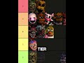 Fnaf Character Tier List Part 3 I Think