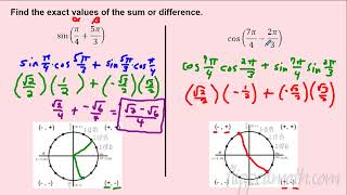 AP Precalculus – 3.12B Equivalent Representations of Trigonometric Functions