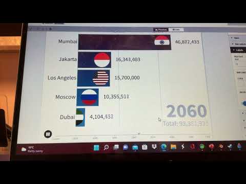 Population Mumbai vs Moscow vs Los Angeles vs Jakarta vs Dubai