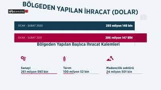 Doğu Anadolu İhracatçılar Birliği üyelerinden 2 ayda 386,1 milyon dolarlık ihrac