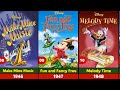 Evolution Of Disney Animation Studio Movies 1937 2025