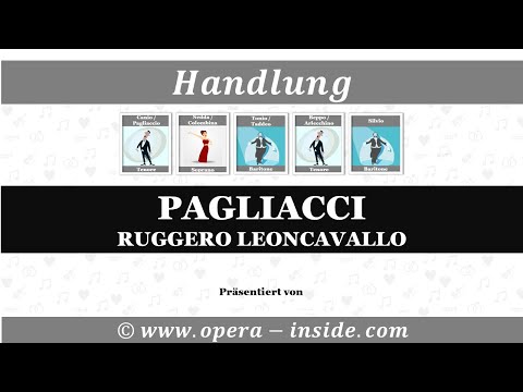 Die Handlung von PAGLIACCI in 4 Minuten