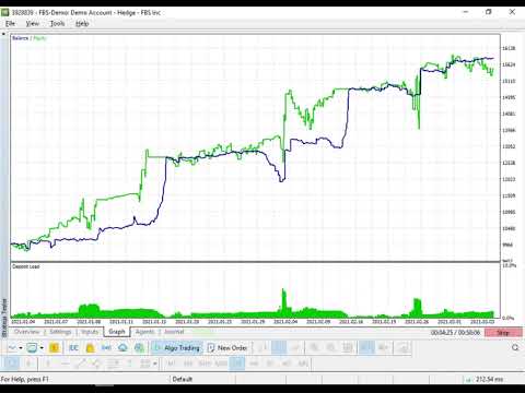 Video AutoControlTrade