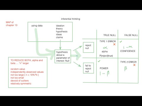 Inferential thinking (ch13)