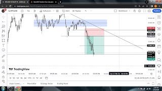 BTC Live Scalping: Mastering the Crypto Markets | Shibil Rahman