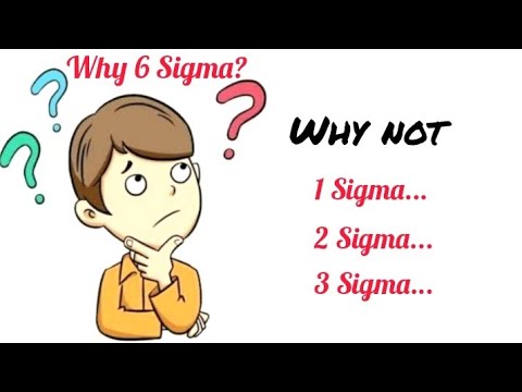 What is Six Sigma ?  6 Sigma ? Why are we saying Six Sigma ?  Six sigma Methodology?
