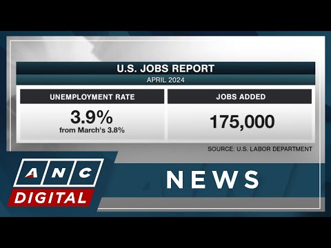 US job gains fewest in six months as labor market cools ANC