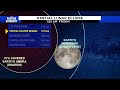 November 2021 partial lunar eclipse timeline