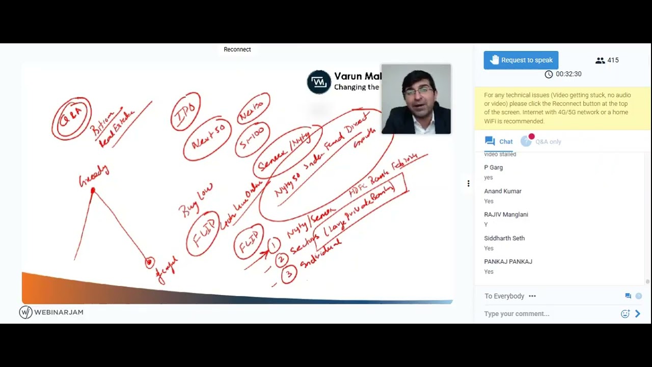 Mastering the Stock Market - The Art & Science of Investing. 18-05-2025 @INRGen2