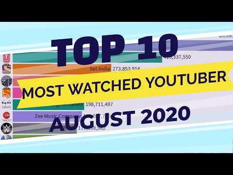 Top 10 Most Watched Youtube Channel (August 2020)