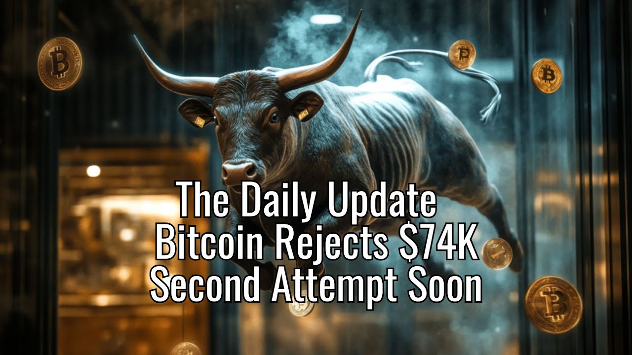 The Daily Update -  Bitcoin Rejects $74K. Second Attempt Soon.