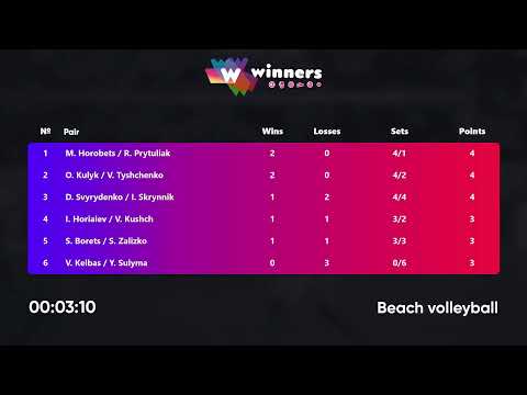 10:30 V. Kelbas / Y. Sulyma - D. Svyrydenko / I. Skrynnik 26.12.2022 | Winners Beach Volleyball