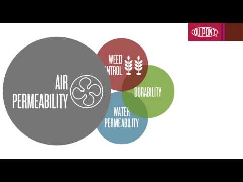 Plantex® - Proven professional weed control fabrics without chemicals