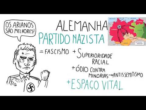 HISTÓRIA - 9°ANO - NAZISMO E FASCISMO   Resumo Desenhado