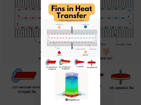Fins in Heat Transfer